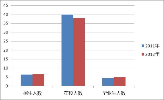 20112012Աȣλ